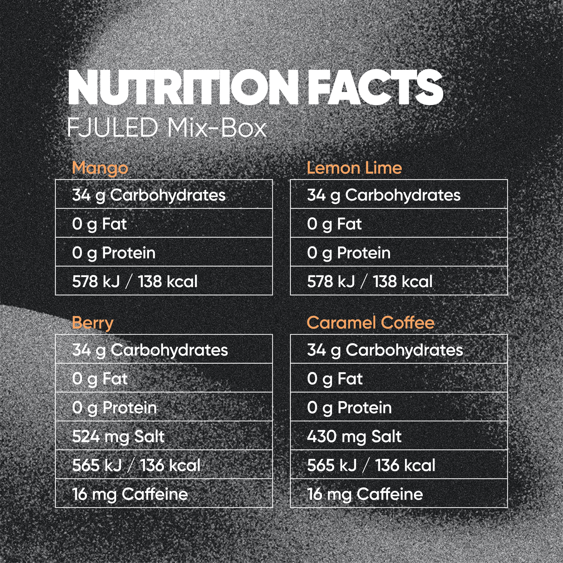 FJULED Hydrogel Starter Taste Box